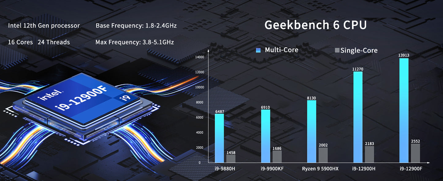 Mini Gaming PC 12th Gen Core I9 12900F RTX 3060  Graphics PCIE4.0 SSD Windows 11 WiFi6 Mini PC Desktop 8K 4-screen