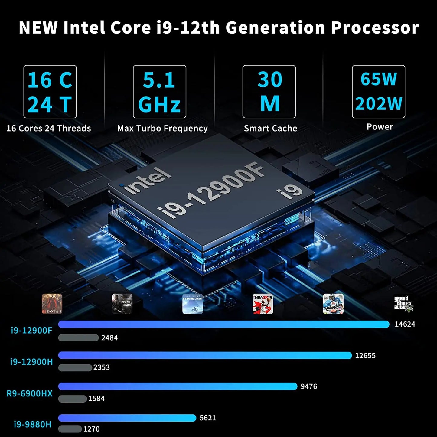 Mini Gaming PC 12th Gen Core I9 12900F RTX 3060  Graphics PCIE4.0 SSD Windows 11 WiFi6 Mini PC Desktop 8K 4-screen