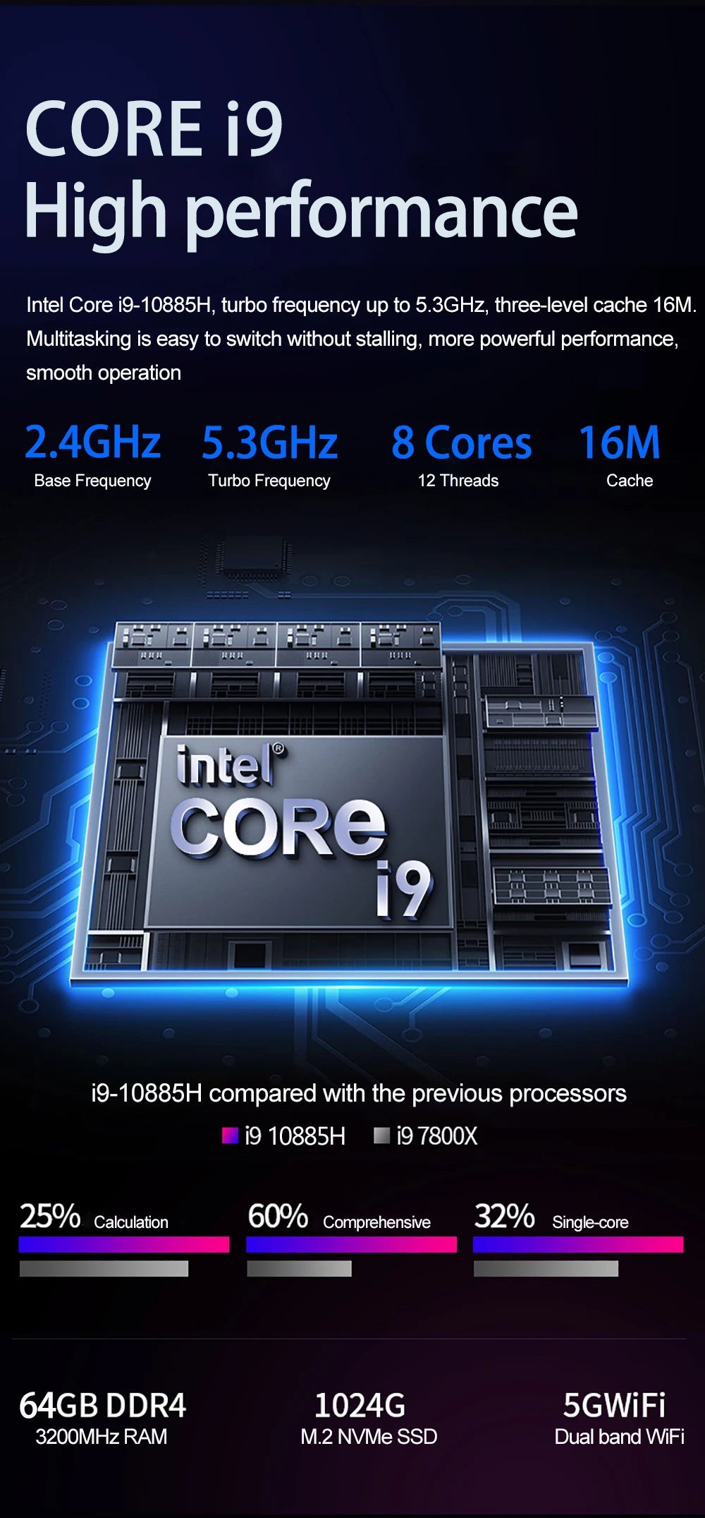 YSJMNPC Gaming Laptop Computer Intel Core i9-10885H i7 10870H GTX1650 4G 16.1 Inch IPS Screen RAM Max 64GB 2*DDR4 2*M.2 NVMe