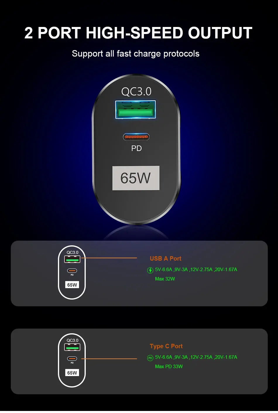 USLION 65W GaN USB Charger AU EU US UK Plug Fast Charging Tablet Laptop USB C Quick Charge QC 3.0 Mobile Phone Charger Travel