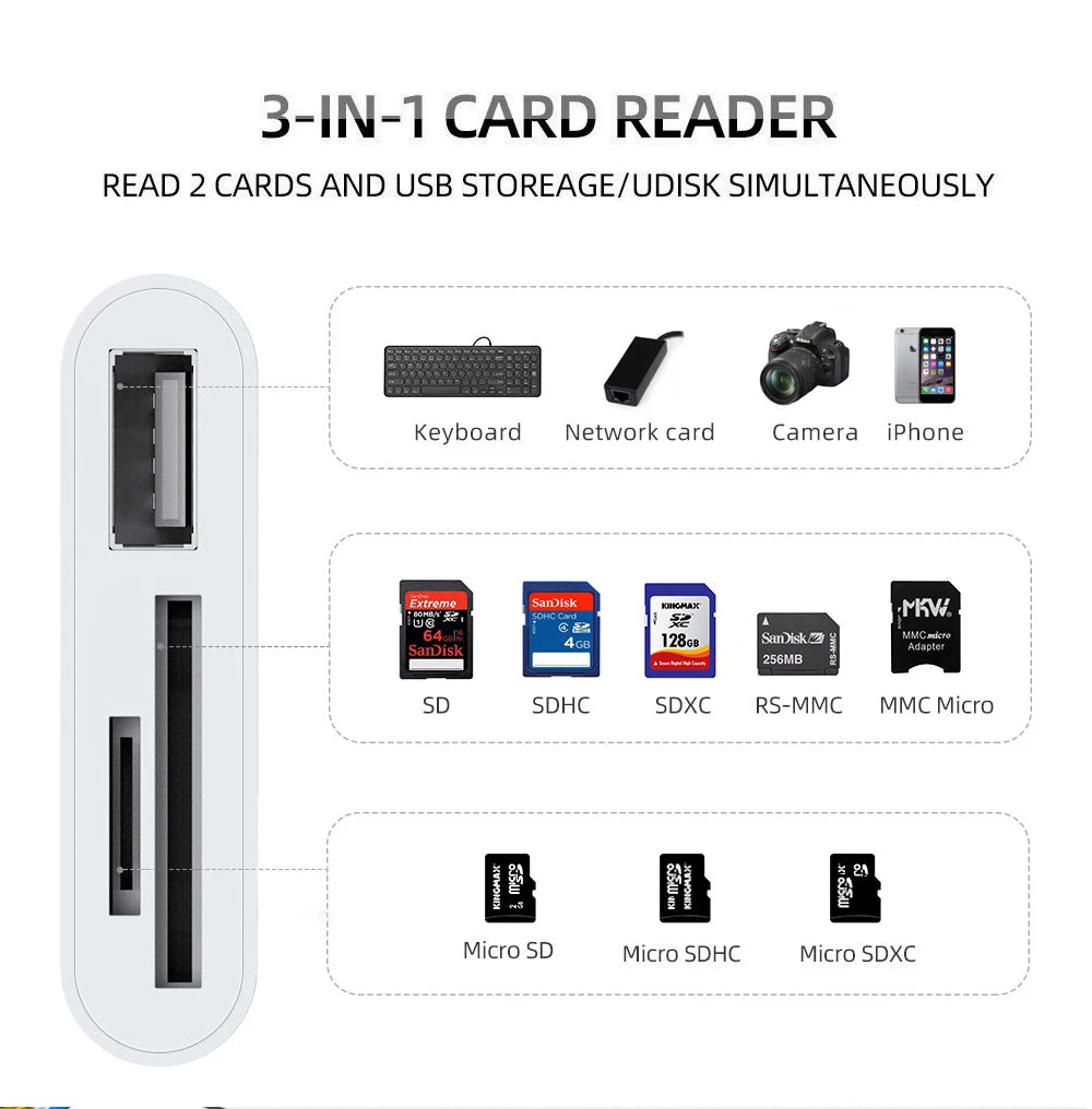 TISHRIC Micro USB Type C Adapter USB TF SD Card Reader USB-C Memory Card Adapter For Macbook Samsung Huawei XiaoMi Laptop Phone