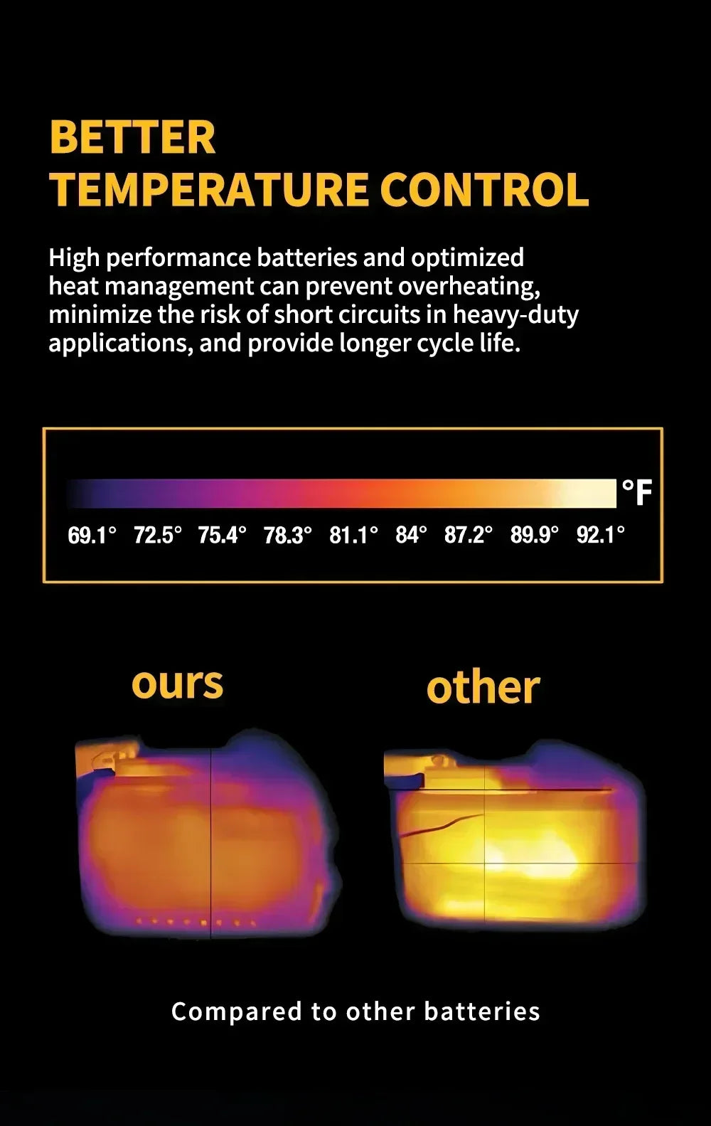 New 100% Original 6Ah 18V Original Dewalt Power Tool Battery DCB206 18V 6.0Ah Battery DCB206 18V Battery DCB205 DCB200