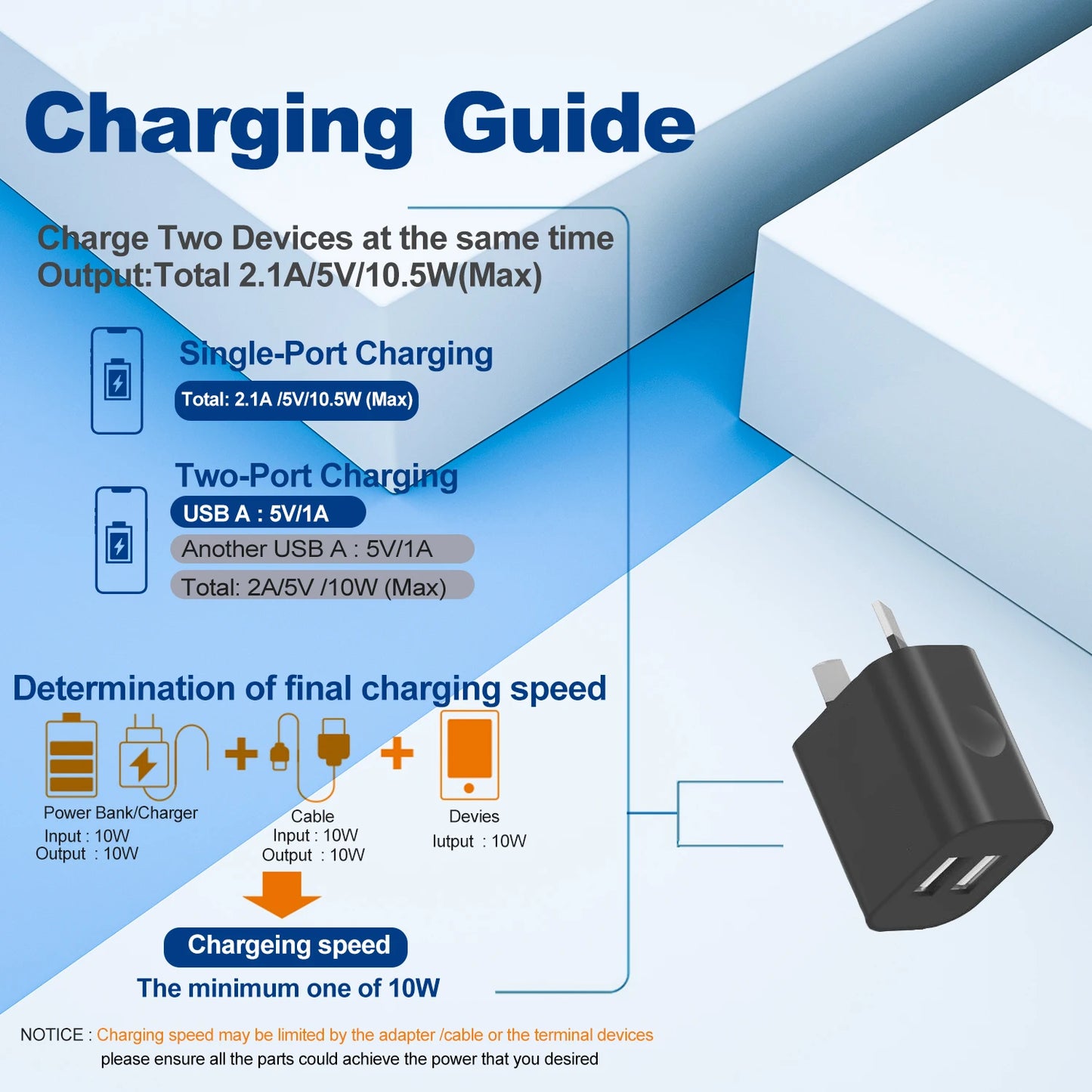 1/5Pcs Universal Travel 5V 2A Dual Port USB Wall Home Charger Power Adapter AU Phone Charging Head Australian Standard Plug