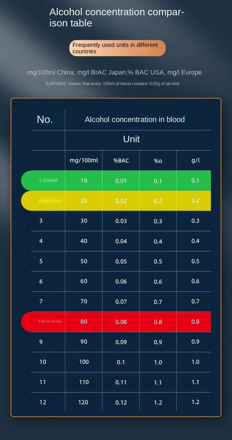 Xiaomi ANMU Automatic Alcohol Tester Electronic Breathalyzer LED Display Portable Rechargeable Non-Contact Alcohol Test Tools