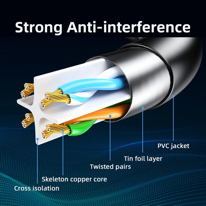 CYANMI Ethernet Cable Cat6 Lan Cable UTP RJ45 Network Patch Cable 10m 50m For PS PC Internet Modem Router Cat 6 Cable Ethernet