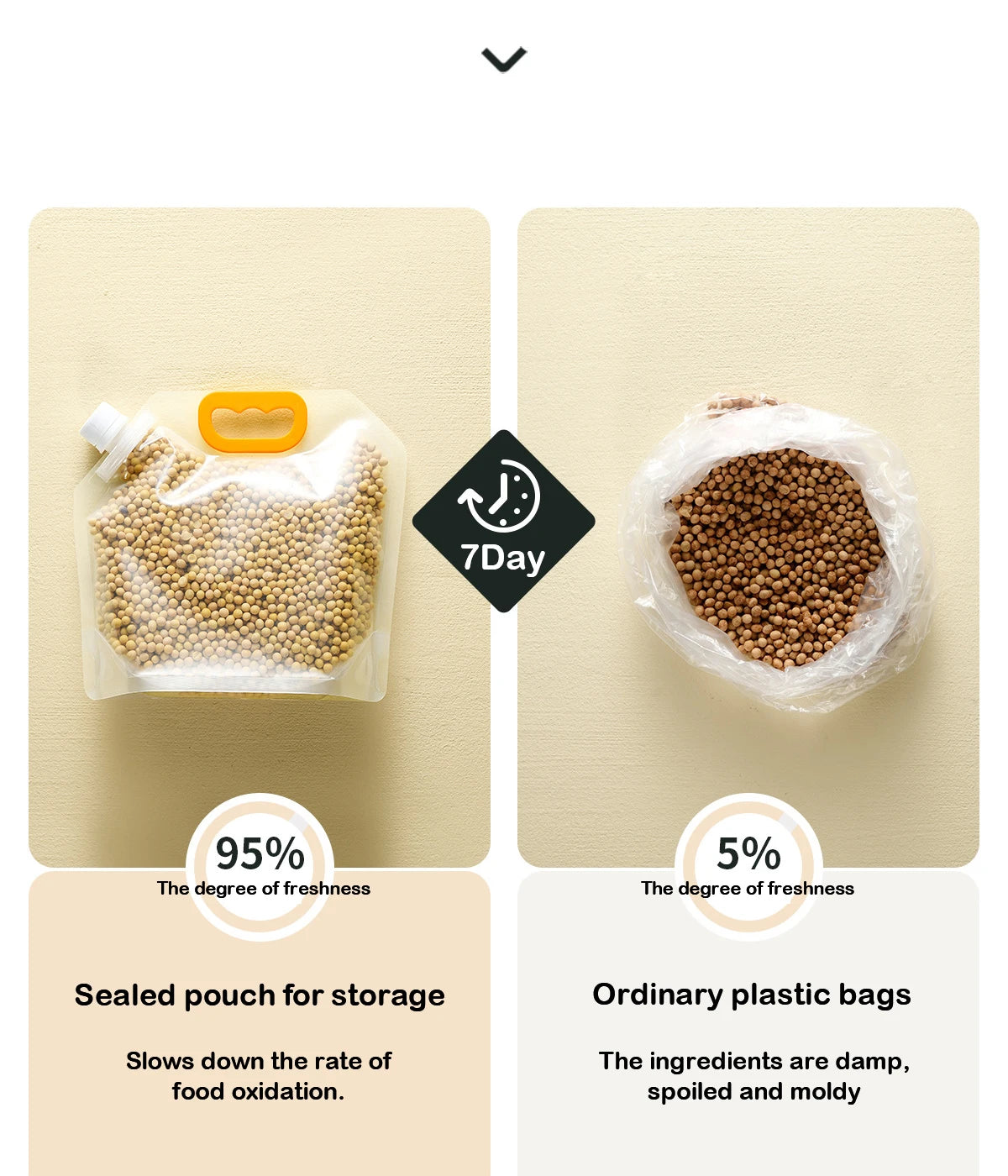 5pcs Grains Sealed Bag Kitchen Insect Proof Moisture Proof Fresh Keeping Storage Bag Recyclable  Transparent Grain Storage Bags