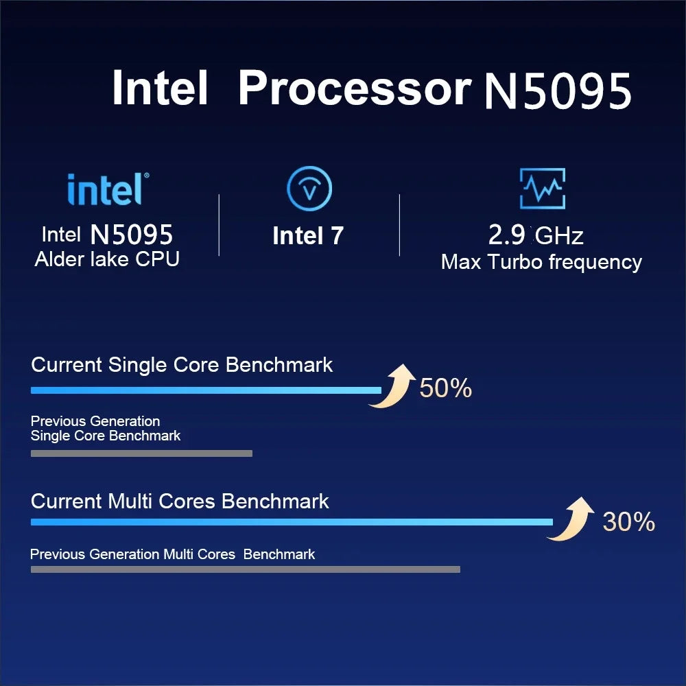 Laptop Intel N5095 15.6 Inch 16GB RAM 1TB SSD DDR4 Windows 11 Fingerprint Unlock Backlit Keypad HD Camera BT4.2 Computer PC