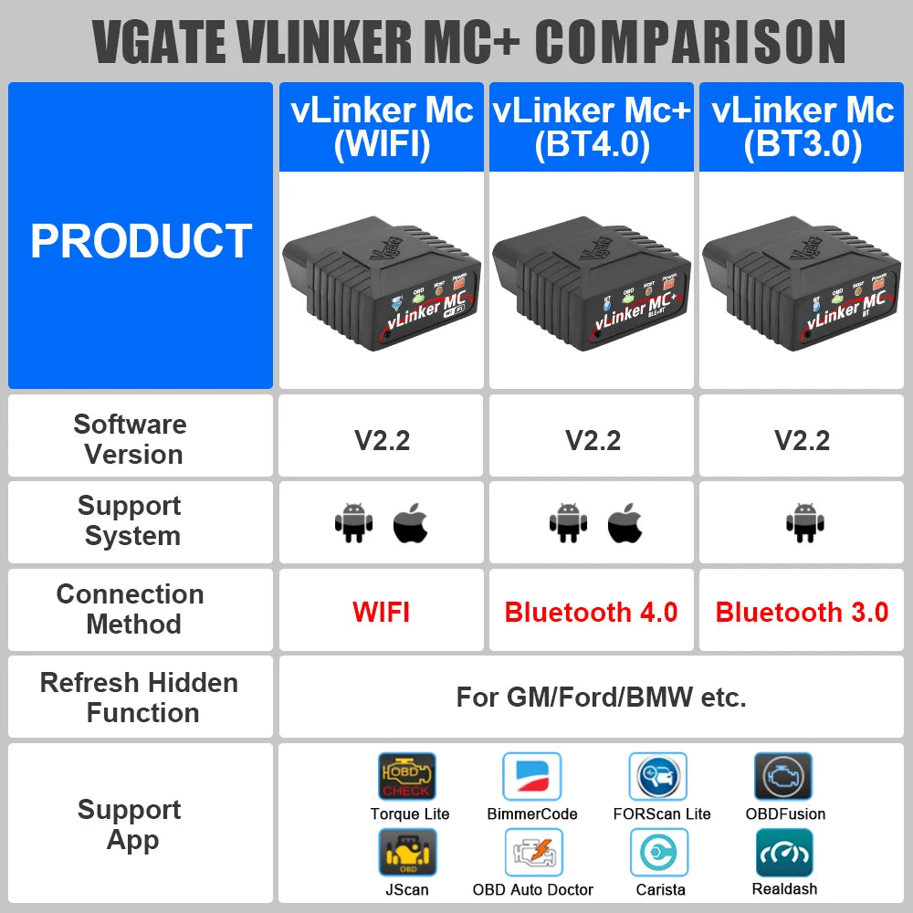 Vgate vLinker MC ELM327 V2.2 Bluetooth 4.0 OBD2 Scanner OBD 2 BimmerCode FORScan Auto Car Diagnostic tools ELM 327 V1 5
