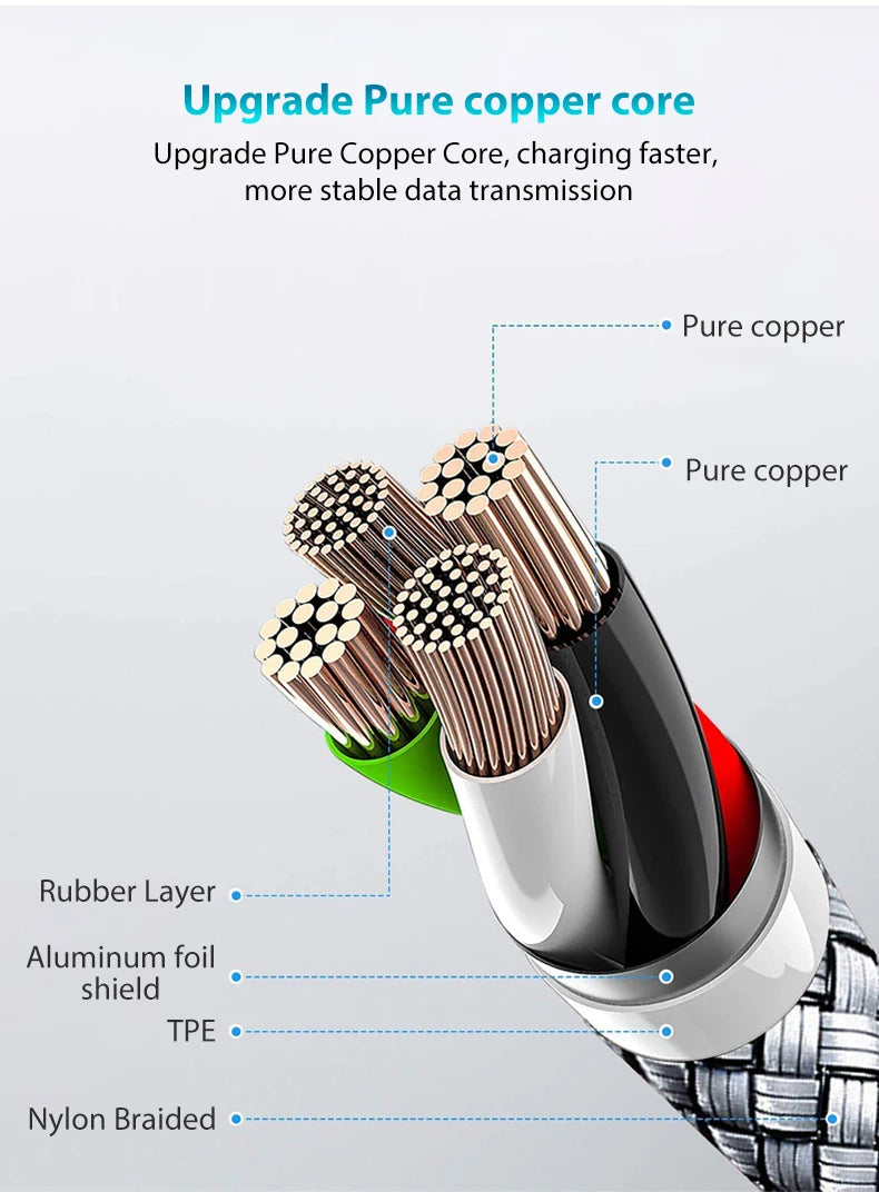 Type C to Type C PD 60W Fast Charging Cable Type C 3m 5m 8m 10m Extending Data Cable for iPhone 15 Pro Max Huawei Xiaomi Samsung