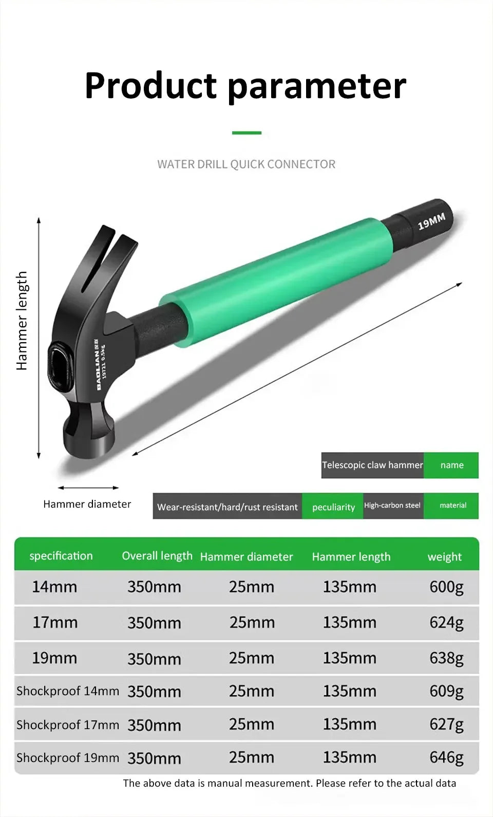 Multifunction High CarbonSteel Claw Hammer with 14/17/19mm Socket Wrench Reduction Handle Maintenance Installation Hand Tool
